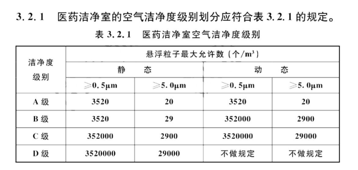 制藥車間無塵凈化工程級別