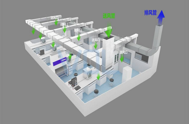 GMP車間空調(diào)管路設(shè)計(jì)示意圖