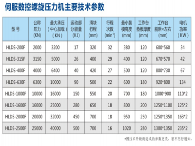 干貨！壓力機(jī)的主要技術(shù)參數(shù)及購買要點(diǎn) 