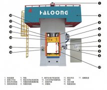 使用伺服電動(dòng)螺旋壓力機(jī)為什么會(huì)更省錢？
